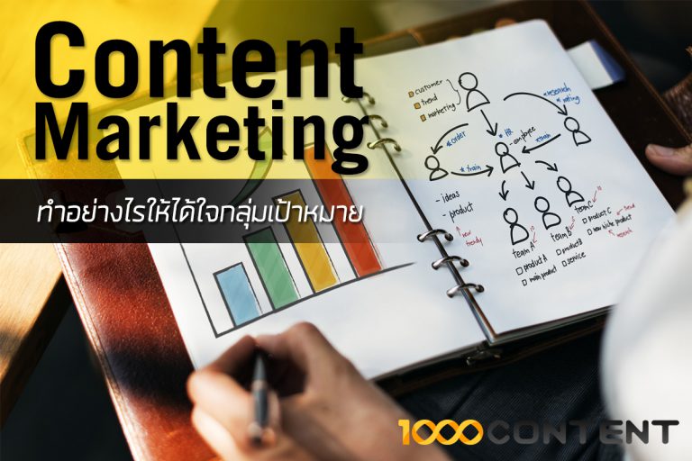 Content Marketing ทำอย่างไรให้ได้ใจกลุ่มเป้าหมาย